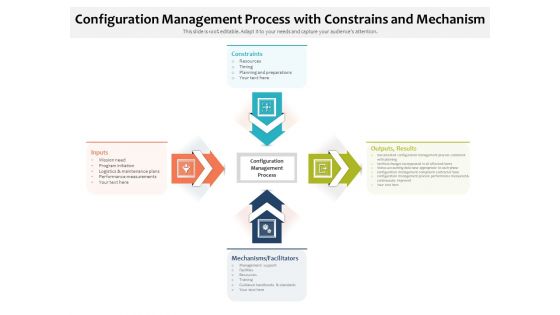 Configuration Management Process With Constrains And Mechanism Ppt PowerPoint Presentation Icon Example File PDF
