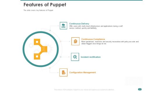 Configuration Management With Puppet Ppt PowerPoint Presentation Complete Deck With Slides