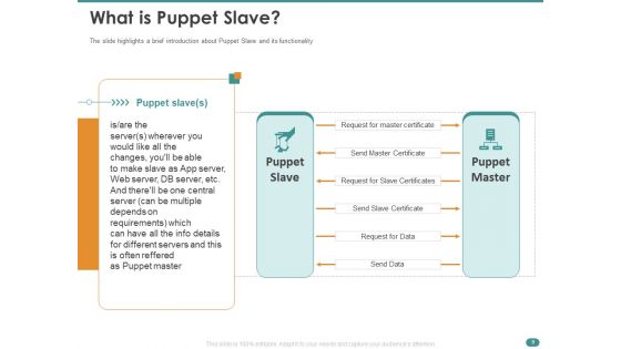 Configuration Management With Puppet Ppt PowerPoint Presentation Complete Deck With Slides