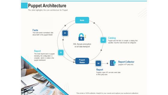 Configuration Management With Puppet Puppet Architecture Ppt Inspiration Themes PDF