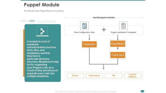 Configuration Management With Puppet Puppet Module Ppt Slides Sample PDF