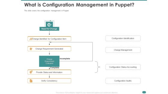 Configuration Management With Puppet What Is Configuration Management In Puppet Mockup PDF