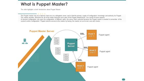 Configuration Management With Puppet What Is Puppet Master Topics PDF