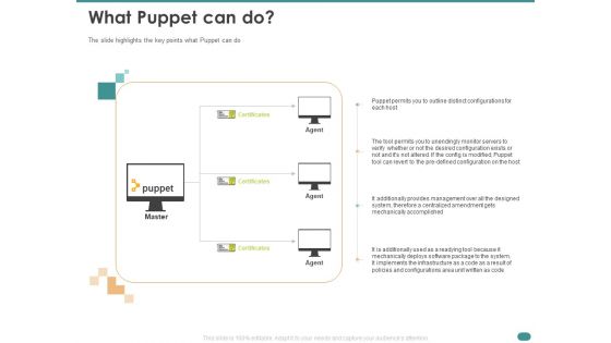 Configuration Management With Puppet What Puppet Can Do Ppt Slides Themes PDF