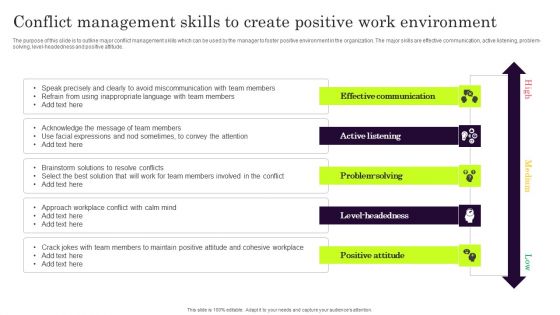 Conflict Management Skills To Create Positive Work Environment Themes PDF