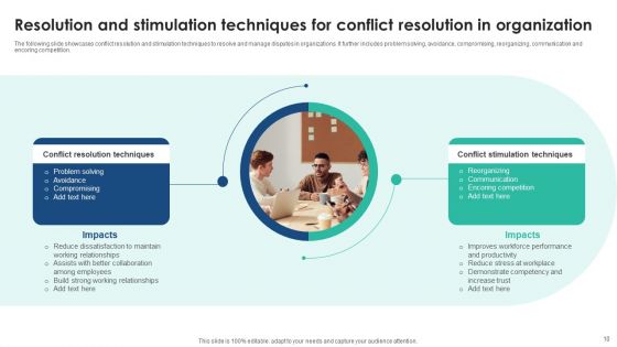 Conflict Resolution In Organization Ppt PowerPoint Presentation Complete Deck With Slides
