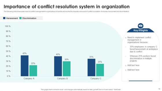 Conflict Resolution In Organization Ppt PowerPoint Presentation Complete Deck With Slides
