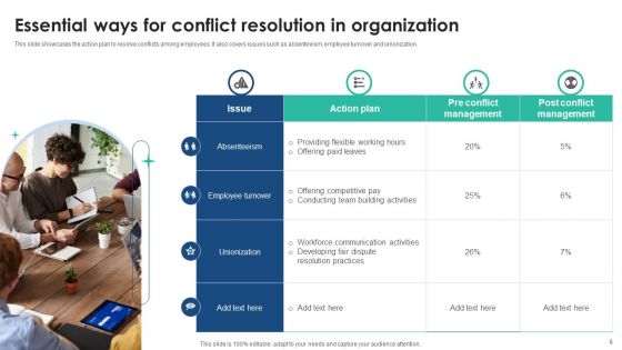 Conflict Resolution In Organization Ppt PowerPoint Presentation Complete Deck With Slides
