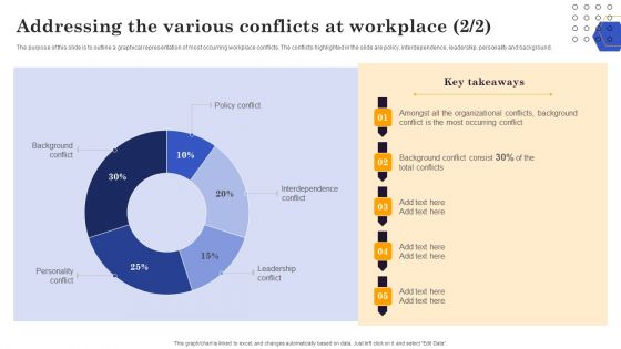Conflict Resolution Method Addressing The Various Conflicts At Workplace Portrait PDF
