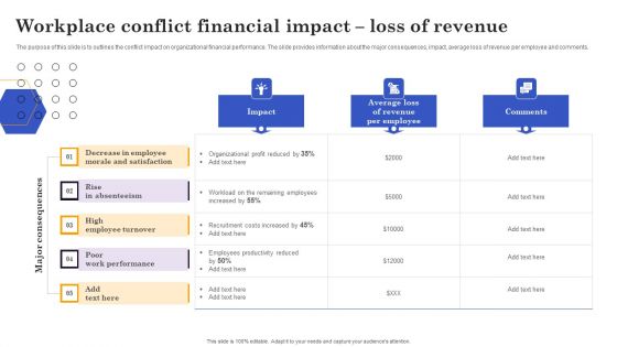 Conflict Resolution Method Workplace Conflict Financial Impact Loss Of Revenue Topics PDF