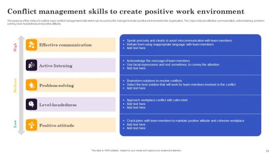 Conflict Resolution Methods In Project Management Ppt PowerPoint Presentation Complete Deck With Slides