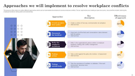 Conflict Resolution Methods In Project Management Ppt PowerPoint Presentation Complete Deck With Slides