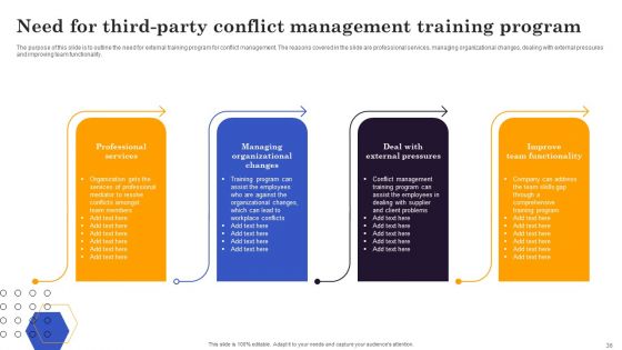 Conflict Resolution Methods In Project Management Ppt PowerPoint Presentation Complete Deck With Slides