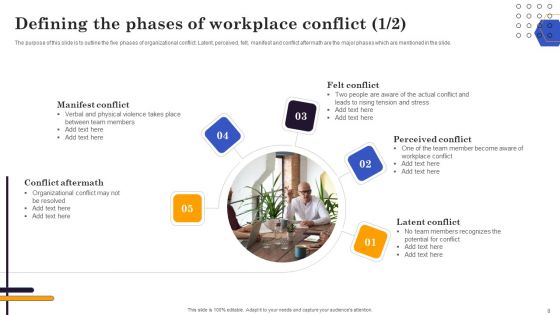 Conflict Resolution Methods In Project Management Ppt PowerPoint Presentation Complete Deck With Slides