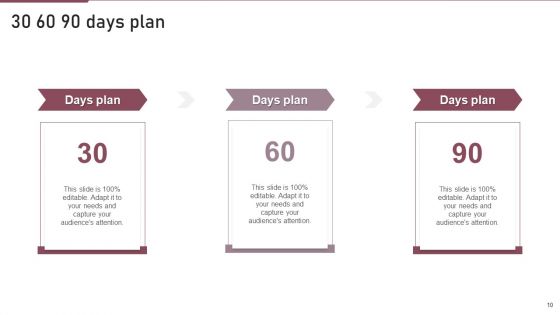 Conflict Resolution Ppt PowerPoint Presentation Complete Deck With Slides