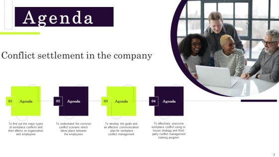 Conflict Settlement In The Company Ppt PowerPoint Presentation Complete Deck With Slides