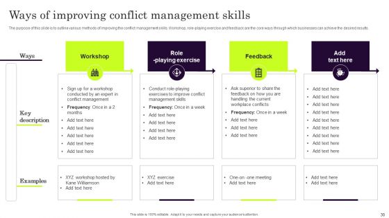 Conflict Settlement In The Company Ppt PowerPoint Presentation Complete Deck With Slides