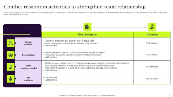 Conflict Settlement In The Company Ppt PowerPoint Presentation Complete Deck With Slides