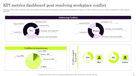 Conflict Settlement In The Company Ppt PowerPoint Presentation Complete Deck With Slides