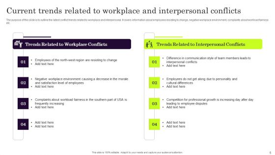 Conflict Settlement In The Company Ppt PowerPoint Presentation Complete Deck With Slides