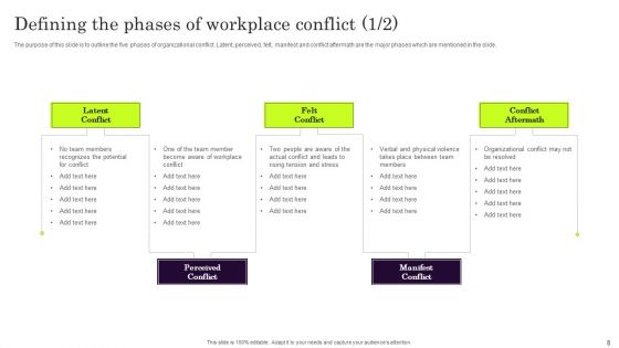Conflict Settlement In The Company Ppt PowerPoint Presentation Complete Deck With Slides