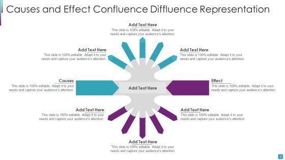 Confluence Diffluence Ppt PowerPoint Presentation Complete Deck With Slides