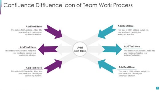 Confluence Diffluence Ppt PowerPoint Presentation Complete Deck With Slides