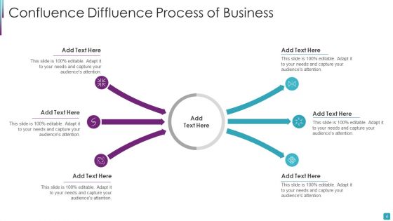 Confluence Diffluence Ppt PowerPoint Presentation Complete Deck With Slides