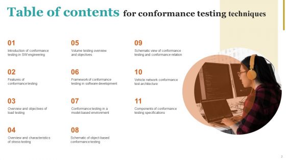 Conformance Testing Techniques Ppt PowerPoint Presentation Complete Deck With Slides