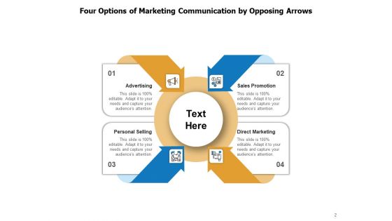 Confronting Pointer Advertising Direct Marketing Sales Promotion Ppt PowerPoint Presentation Complete Deck