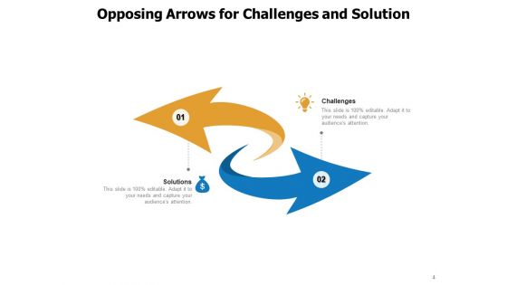 Confronting Pointer Advertising Direct Marketing Sales Promotion Ppt PowerPoint Presentation Complete Deck