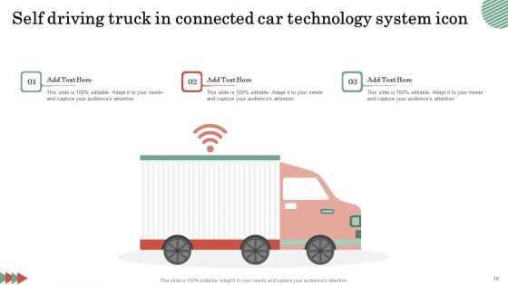 Connected Car Technology Ppt PowerPoint Presentation Complete Deck With Slides