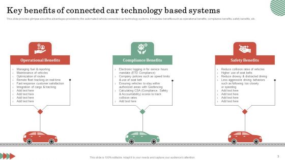 Connected Car Technology Ppt PowerPoint Presentation Complete Deck With Slides
