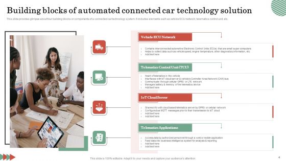 Connected Car Technology Ppt PowerPoint Presentation Complete Deck With Slides