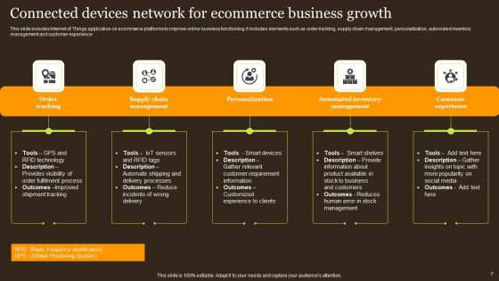 Connected Devices Network Ppt PowerPoint Presentation Complete Deck With Slides
