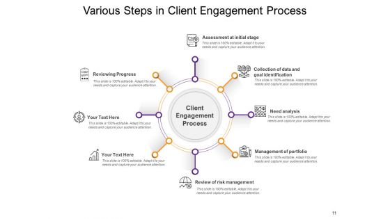 Connection Between Customer And Brand Analysis Financial Demonstrate Ppt PowerPoint Presentation Complete Deck