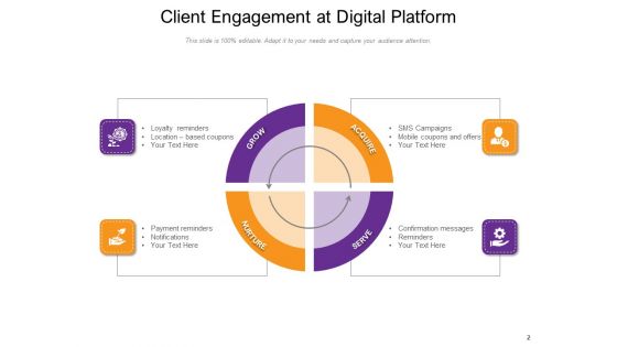 Connection Between Customer And Brand Analysis Financial Demonstrate Ppt PowerPoint Presentation Complete Deck