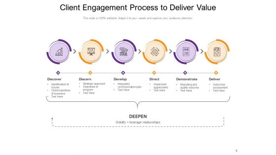 Connection Between Customer And Brand Analysis Financial Demonstrate Ppt PowerPoint Presentation Complete Deck