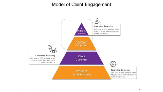 Connection Between Customer And Brand Analysis Financial Demonstrate Ppt PowerPoint Presentation Complete Deck