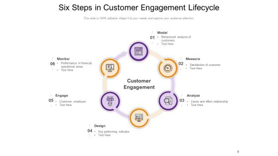 Connection Between Customer And Brand Analysis Financial Demonstrate Ppt PowerPoint Presentation Complete Deck