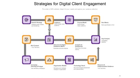Connection Between Customer And Brand Analysis Financial Demonstrate Ppt PowerPoint Presentation Complete Deck