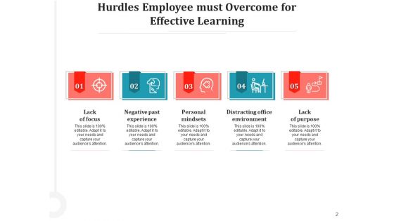 Conquer Obstacles Innovation Goal Ppt PowerPoint Presentation Complete Deck