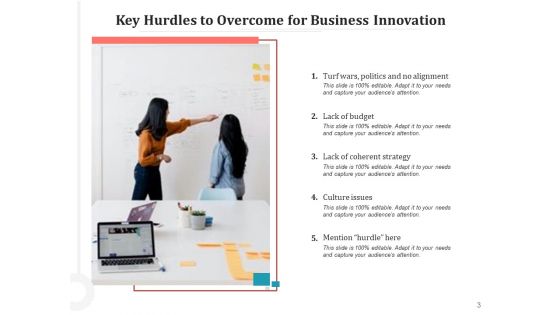 Conquer Obstacles Innovation Goal Ppt PowerPoint Presentation Complete Deck