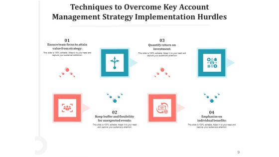 Conquer Obstacles Innovation Goal Ppt PowerPoint Presentation Complete Deck