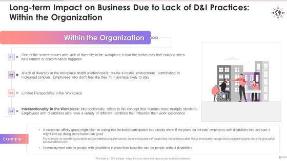 Consequences Of Low D And I Practices In Organization Training Ppt