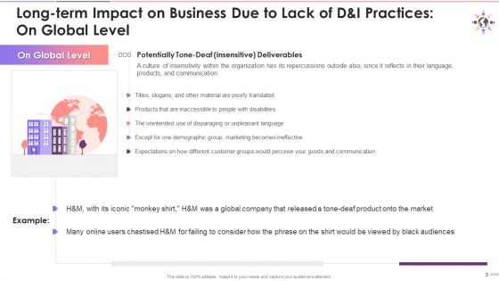 Consequences Of Low D And I Practices In Organization Training Ppt