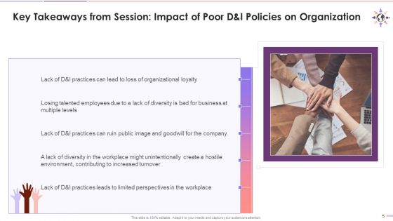 Consequences Of Low D And I Practices In Organization Training Ppt