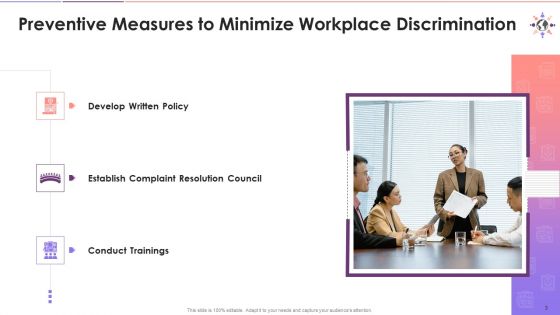 Consequences Of Organizational Discrimination Training Ppt