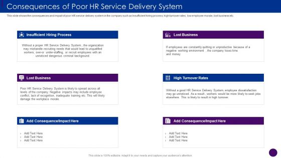 Consequences Of Poor HR Service Delivery System Ppt Styles Icon PDF