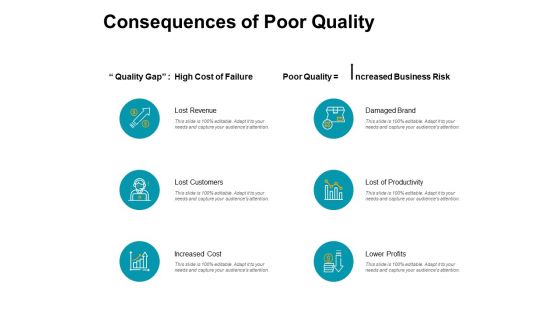 Consequences Of Poor Quality Data Analysis Ppt PowerPoint Presentation File Portrait